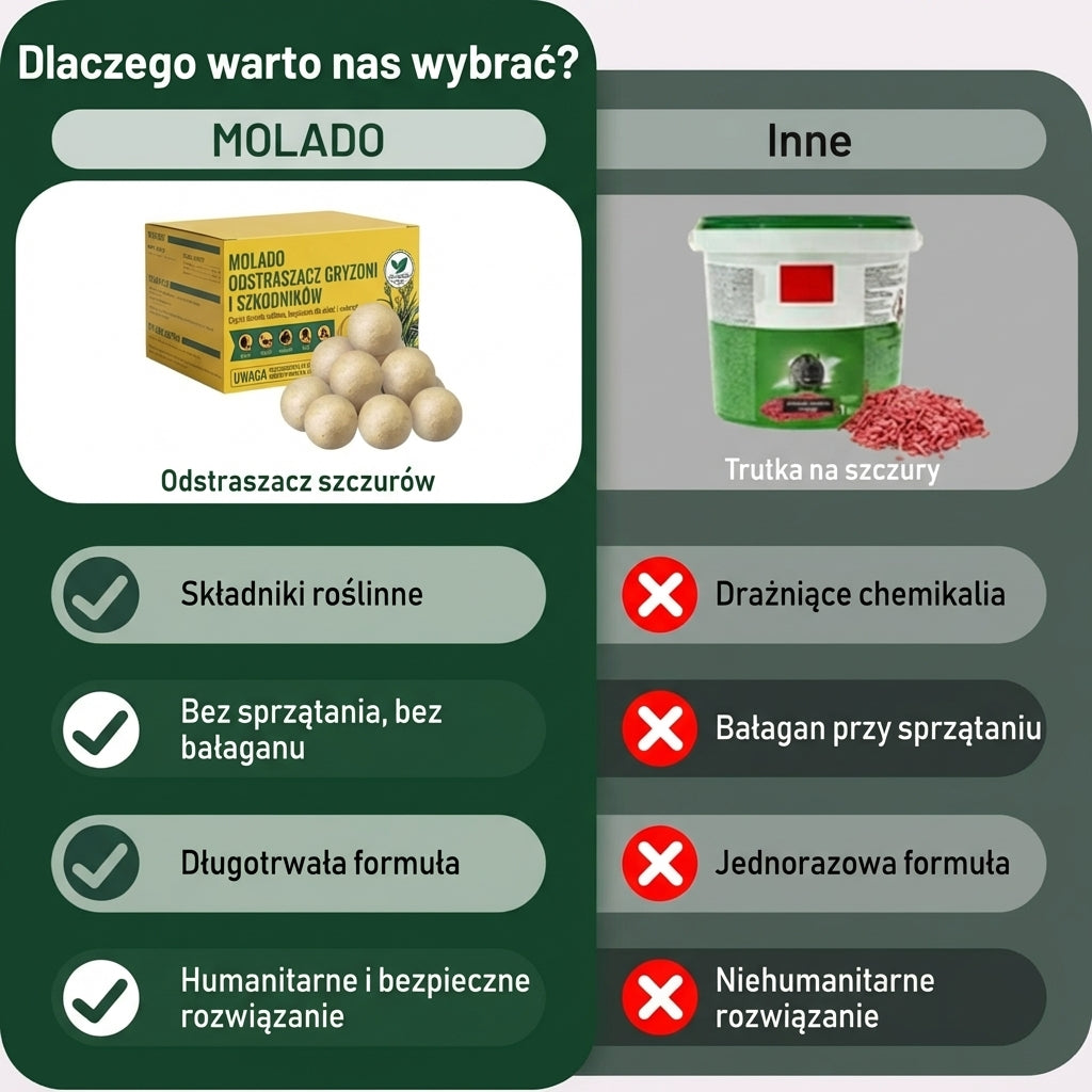 Molado - Kulki odstraszające gryzonie i szkodniki