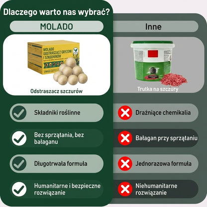Molado - Kulki odstraszające gryzonie i szkodniki